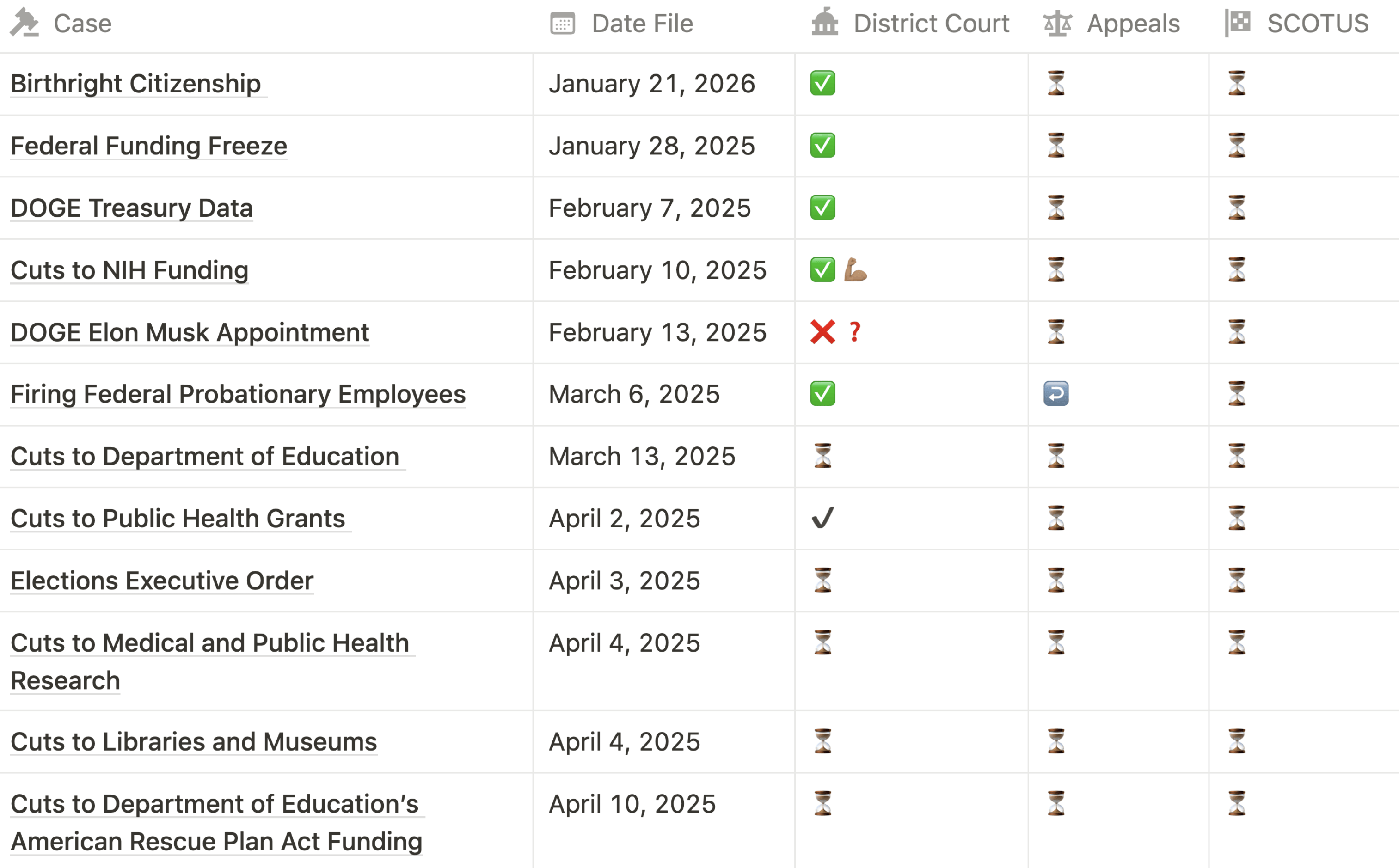 Mayes lawsuit record April 2025