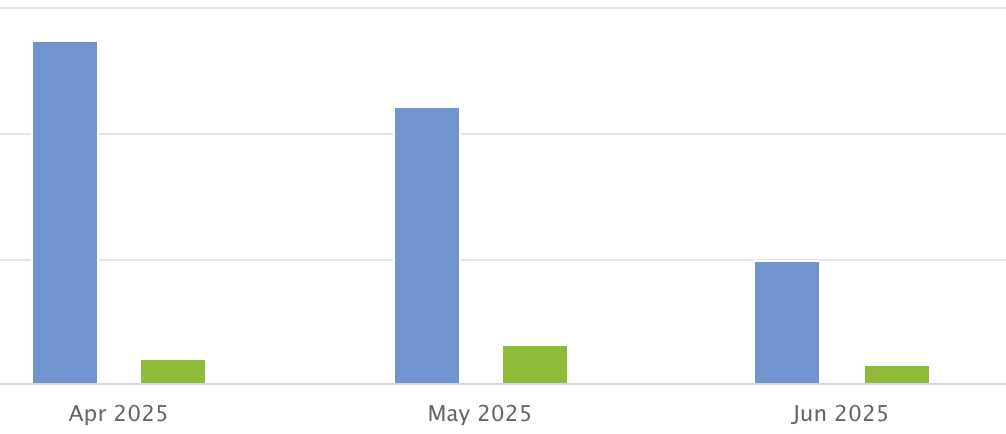 ActBlue screenshot June 2025